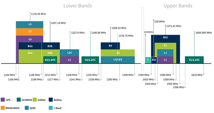 Taoglas CGGBP254 Ceramic Patch Antenna